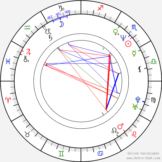 Kim Evenson birth chart, Kim Evenson astro natal horoscope, astrology