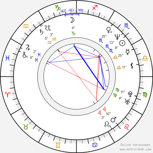 Kirill Kozakov birth chart, biography, wikipedia 2023, 2024