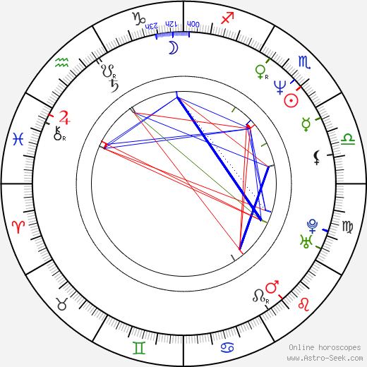 Kirill Kozakov birth chart, Kirill Kozakov astro natal horoscope, astrology