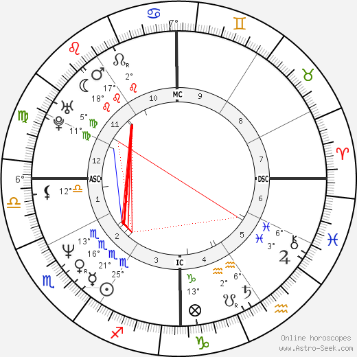 Kirk Hammett birth chart, biography, wikipedia 2023, 2024