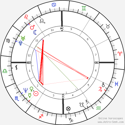 Kirk Hammett birth chart, Kirk Hammett astro natal horoscope, astrology