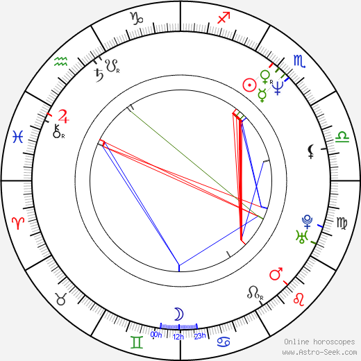 Laura San Giacomo birth chart, Laura San Giacomo astro natal horoscope, astrology