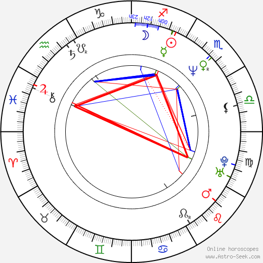 Marco Ricca birth chart, Marco Ricca astro natal horoscope, astrology