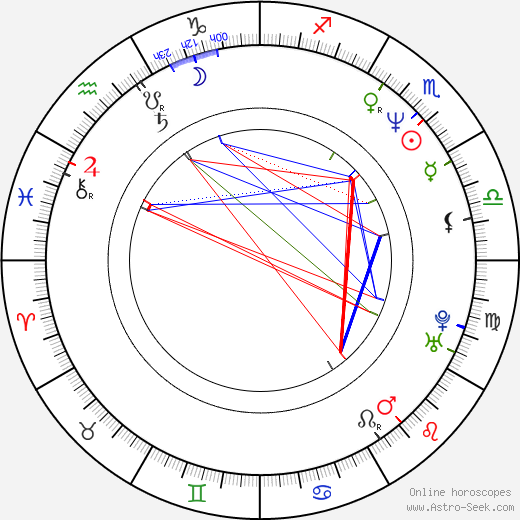 Maris Pfeiffer birth chart, Maris Pfeiffer astro natal horoscope, astrology