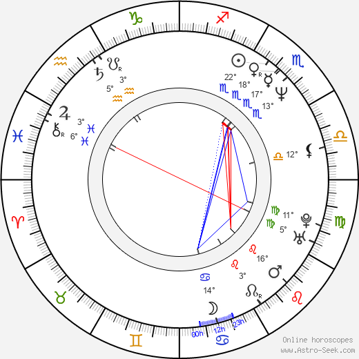 Mark Acres birth chart, biography, wikipedia 2024, 2025