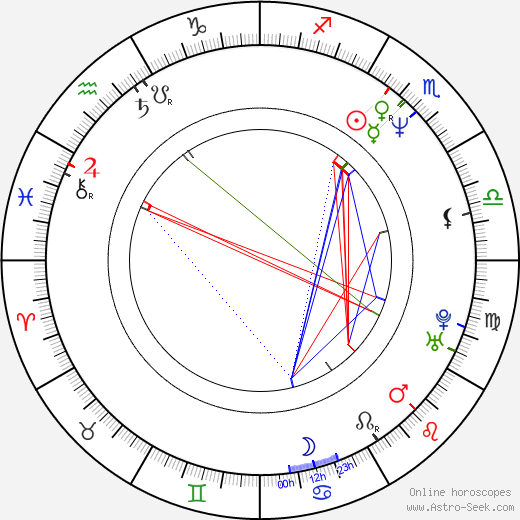 Mark Acres birth chart, Mark Acres astro natal horoscope, astrology