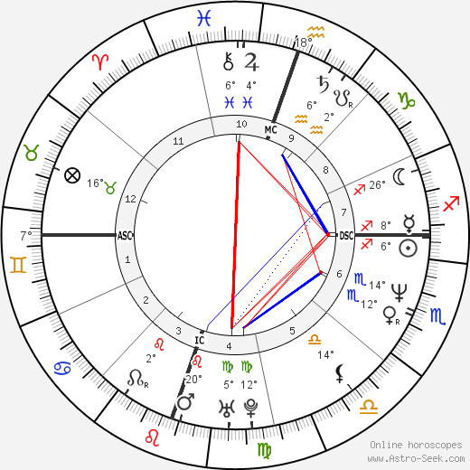 Matt Cameron birth chart, biography, wikipedia 2023, 2024