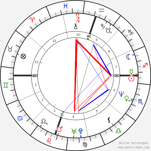 Matt Cameron birth chart, Matt Cameron astro natal horoscope, astrology