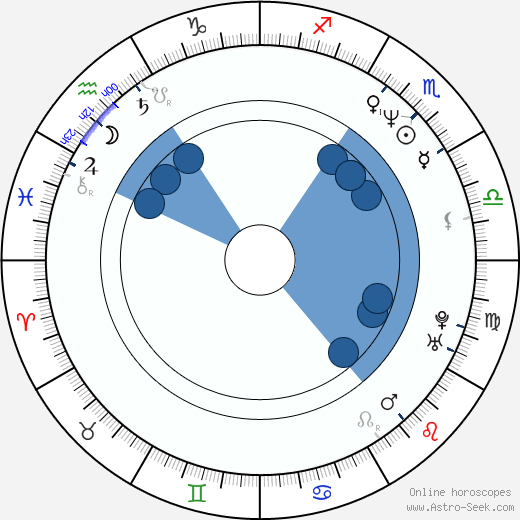 Michael Gaston wikipedia, horoscope, astrology, instagram