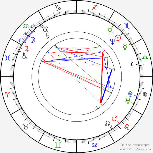 Michael Gaston birth chart, Michael Gaston astro natal horoscope, astrology