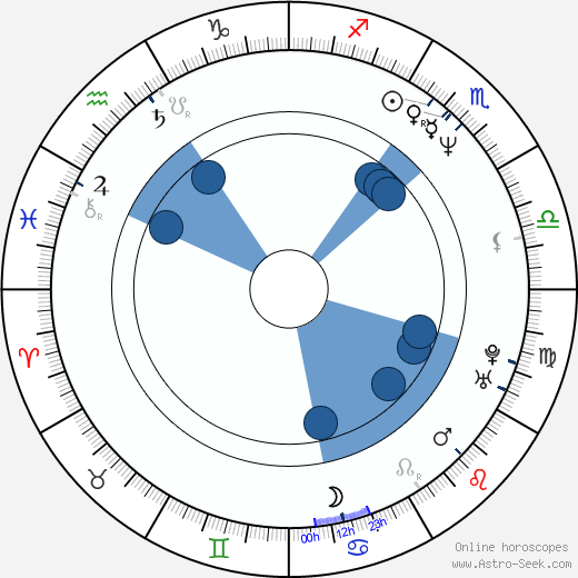 Michael Hartson wikipedia, biography, birth chart, instagram Michael Hartson wikipedia, horoscope, astrology, instagram