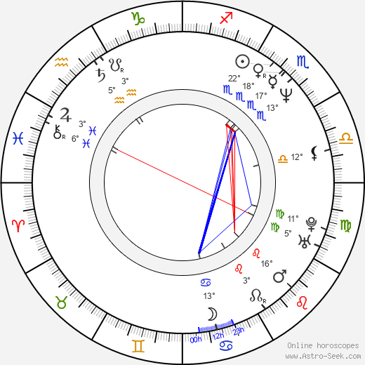 Michael Hartson birth chart, biography, wikipedia 2023, 2024