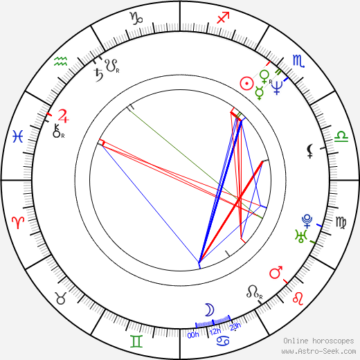 Michael Hartson birth chart, Michael Hartson astro natal horoscope, astrology