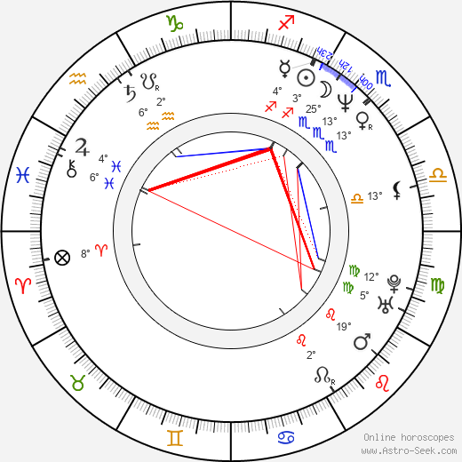 Mike Johnson birth chart, biography, wikipedia 2023, 2024