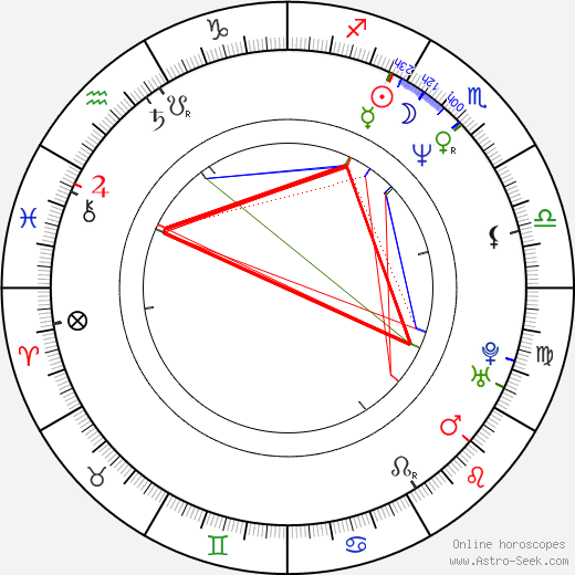 Mike Johnson birth chart, Mike Johnson astro natal horoscope, astrology