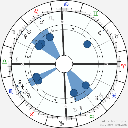 Naomi Wolf wikipedia, biography, birth chart, instagram Naomi Wolf wikipedia, horoscope, astrology, instagram
