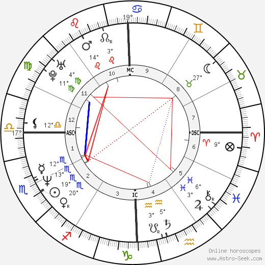 Naomi Wolf birth chart, biography, wikipedia 2023, 2024