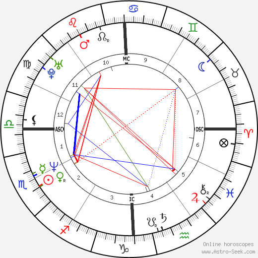 Naomi Wolf birth chart, Naomi Wolf astro natal horoscope, astrology