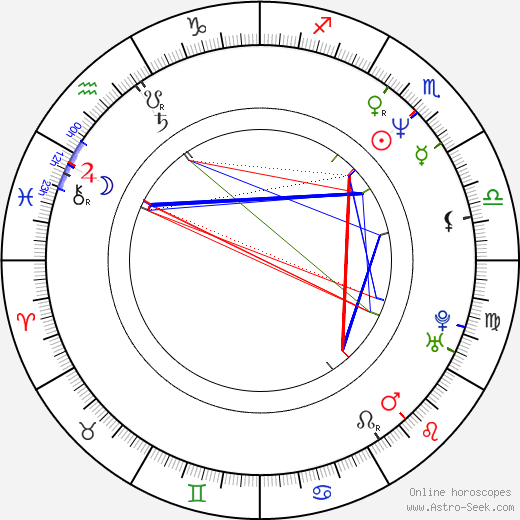 Patrick Richwood birth chart, Patrick Richwood astro natal horoscope, astrology