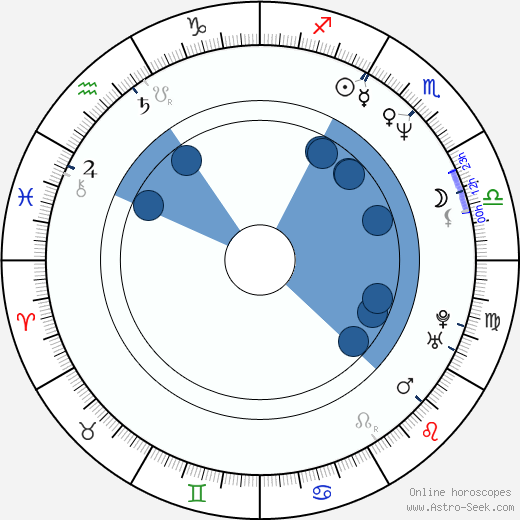 Paul Jacobson wikipedia, horoscope, astrology, instagram