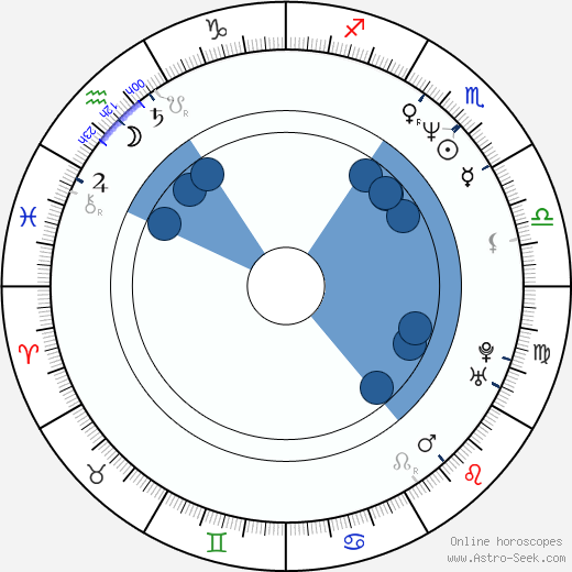 Per Graffman wikipedia, horoscope, astrology, instagram