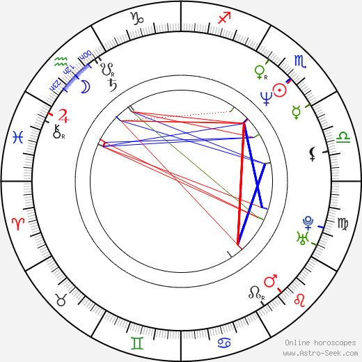 Per Graffman birth chart, Per Graffman astro natal horoscope, astrology