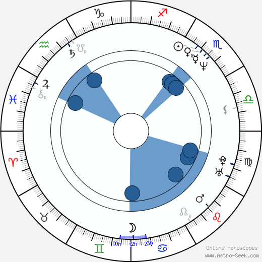 Peter Bratt Oroscopo, astrologia, Segno, zodiac, Data di nascita, instagram