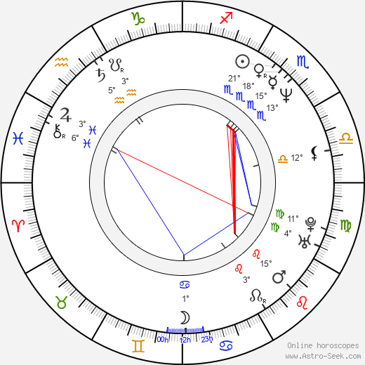 Peter Bratt birth chart, biography, wikipedia 2024, 2025