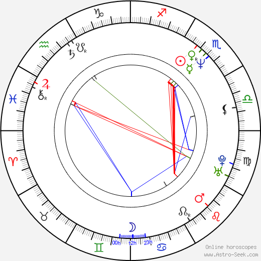 Peter Bratt birth chart, Peter Bratt astro natal horoscope, astrology