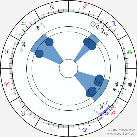 Peter Fitzgerald wikipedia, horoscope, astrology, instagram