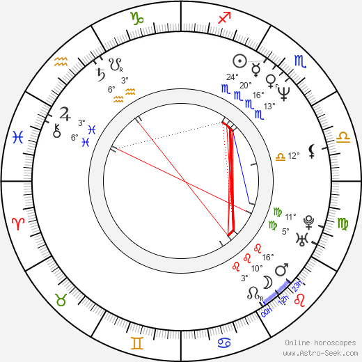 Peter Fitzgerald birth chart, biography, wikipedia 2023, 2024