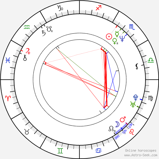 Peter Fitzgerald birth chart, Peter Fitzgerald astro natal horoscope, astrology