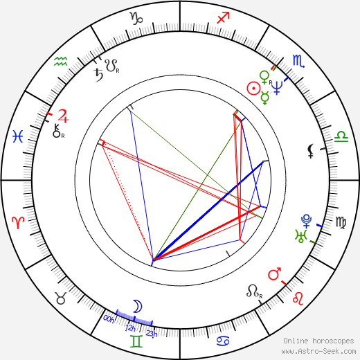 Peter Martinček birth chart, Peter Martinček astro natal horoscope, astrology