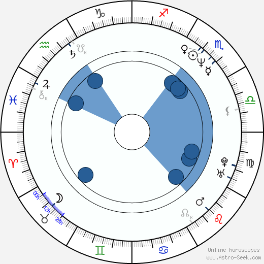 Richard Collier wikipedia, horoscope, astrology, instagram