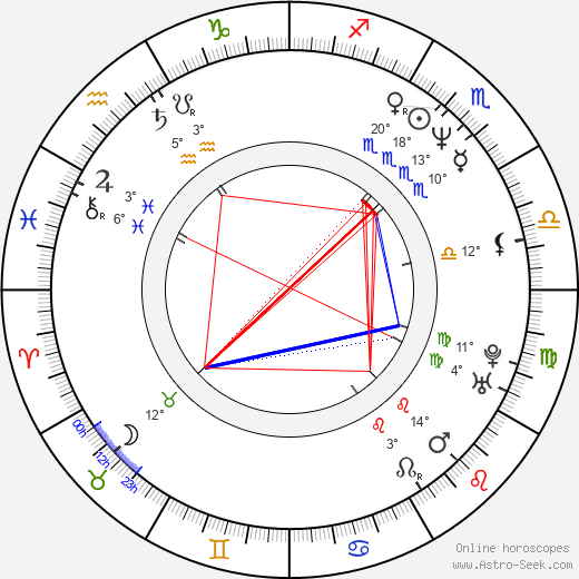 Richard Collier birth chart, biography, wikipedia 2024, 2025