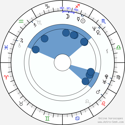 Rif Hutton wikipedia, horoscope, astrology, instagram