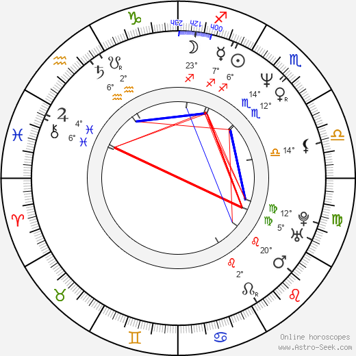 Rif Hutton birth chart, biography, wikipedia 2024, 2025