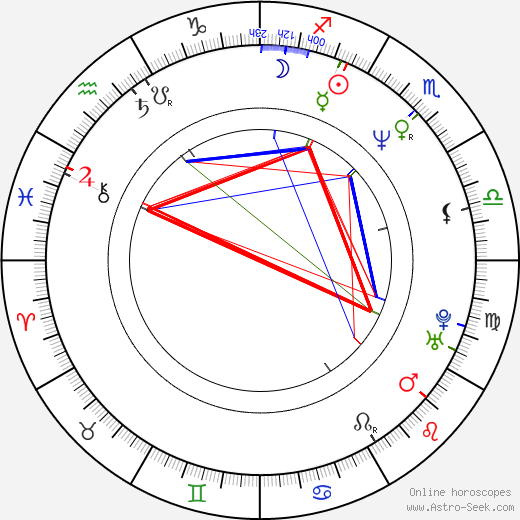 Rif Hutton birth chart, Rif Hutton astro natal horoscope, astrology