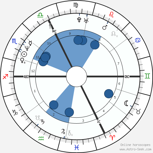 Robert Shannon wikipedia, horoscope, astrology, instagram