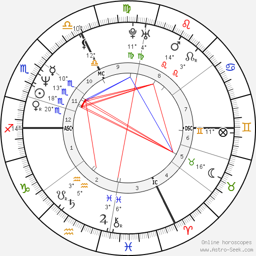 Robert Shannon birth chart, biography, wikipedia 2024, 2025