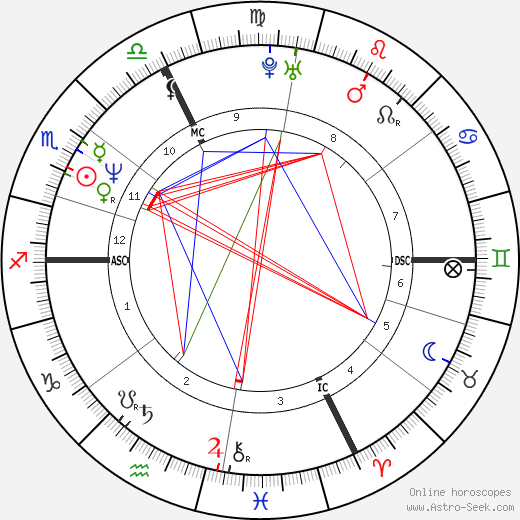 Robert Shannon birth chart, Robert Shannon astro natal horoscope, astrology