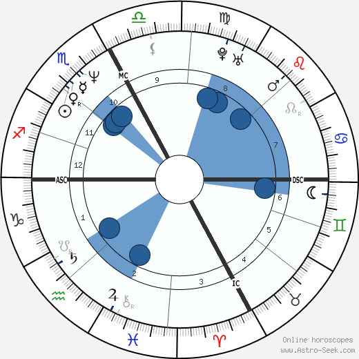 Stefano Gabbana wikipedia, biography, birth chart, instagram Stefano Gabbana wikipedia, horoscope, astrology, instagram