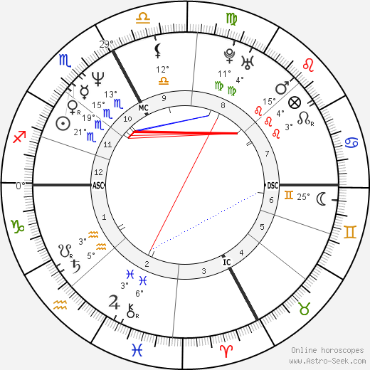 Stefano Gabbana birth chart, biography, wikipedia 2024, 2025