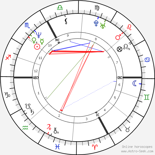 Stefano Gabbana birth chart, Stefano Gabbana astro natal horoscope, astrology