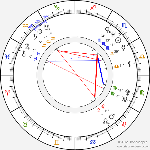 Steffond Johnson birth chart, biography, wikipedia 2024, 2025