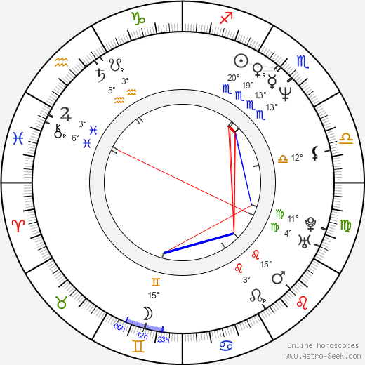 Steve Altes birth chart, biography, wikipedia 2023, 2024