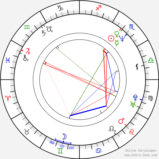 Steve Altes birth chart, Steve Altes astro natal horoscope, astrology