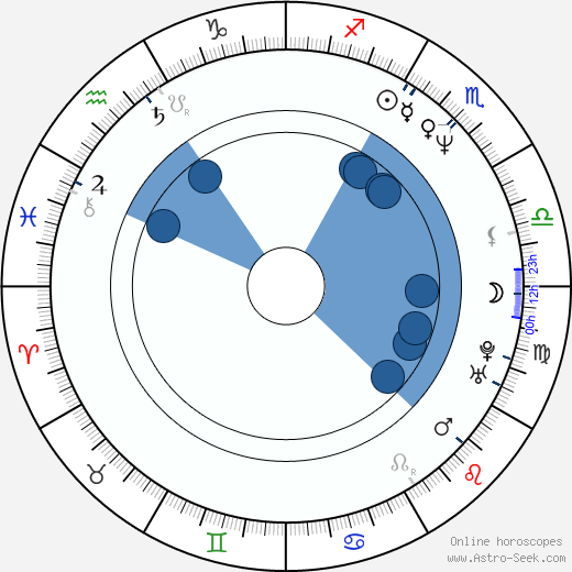 Steven Curtis Chapman horoscope, astrology, sign, zodiac, date of birth, instagram