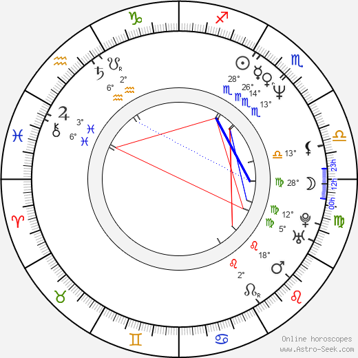 Steven Curtis Chapman birth chart, biography, wikipedia 2024, 2025