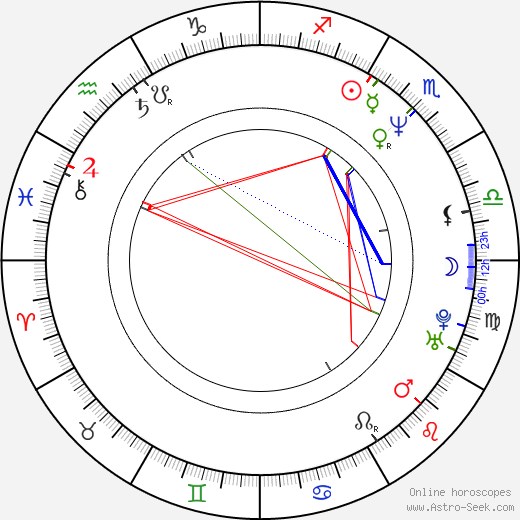 Steven Curtis Chapman birth chart, Steven Curtis Chapman astro natal horoscope, astrology